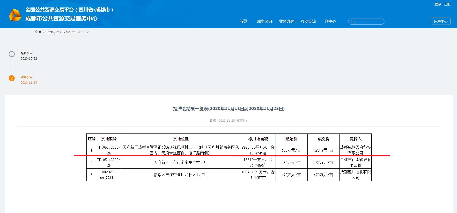成都路橋，總部南拓落子 ！