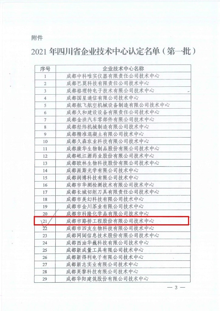 公司技術中心獲“四川省企業(yè)技術中心”稱號 公司技術中心獲“四川省企業(yè)技術中心”稱號